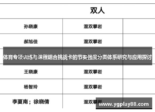 体育专项训练与课程组合挑战卡的节奏强度分类体系研究与应用探讨