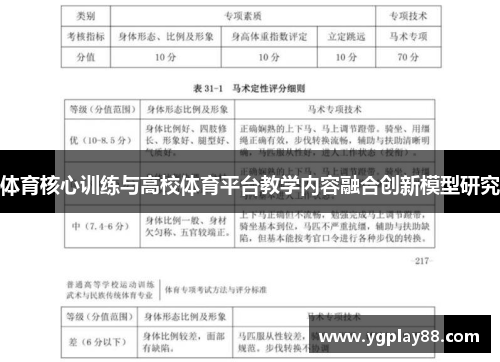 体育核心训练与高校体育平台教学内容融合创新模型研究