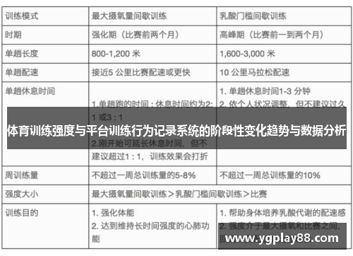 体育训练强度与平台训练行为记录系统的阶段性变化趋势与数据分析